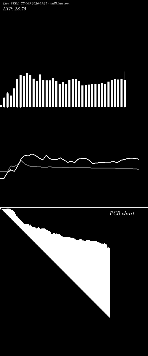  option chart VEDL CE 665 2026-01-27 
