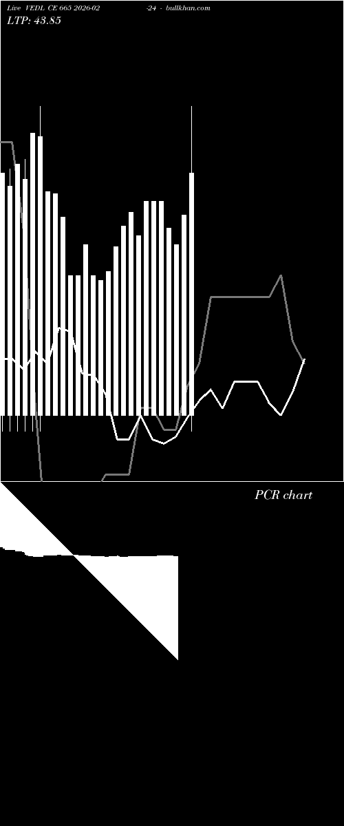  option chart VEDL CE 665 2026-02-24 