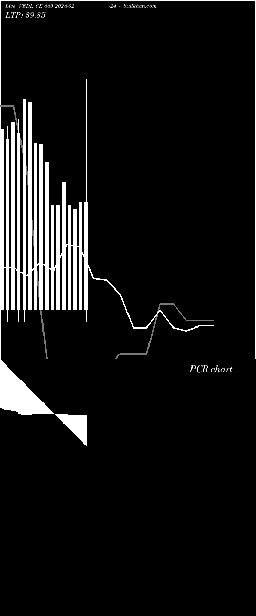  option chart VEDL CE 665 2026-02-24 