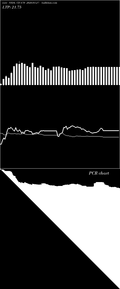  option chart VEDL CE 670 2026-01-27 