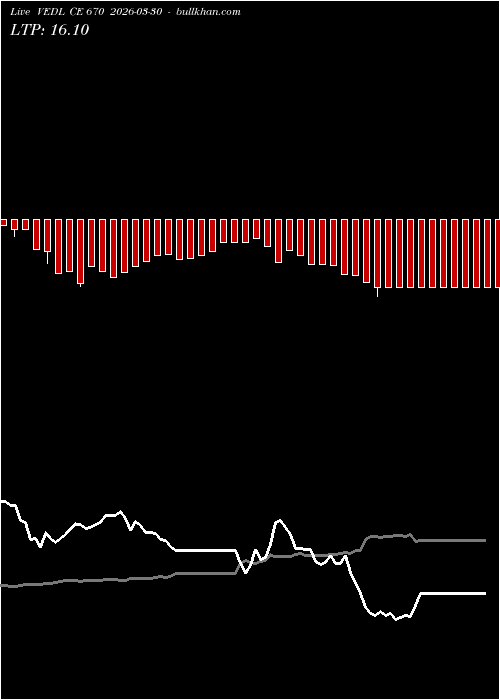  option chart VEDL CE 670 2026-03-30 