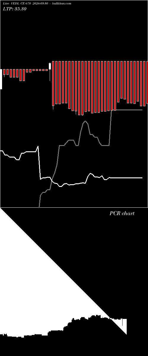  option chart VEDL CE 670 2026-03-30 