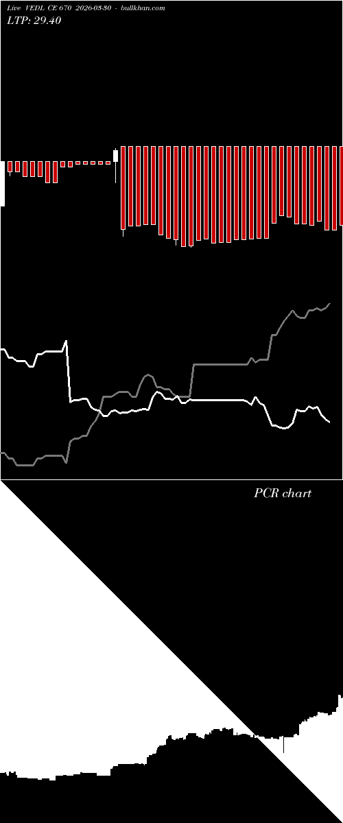 option chart VEDL CE 670 2026-03-30 