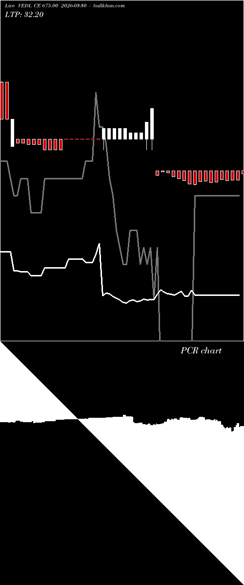  option chart VEDL CE 675.00 2026-03-30 