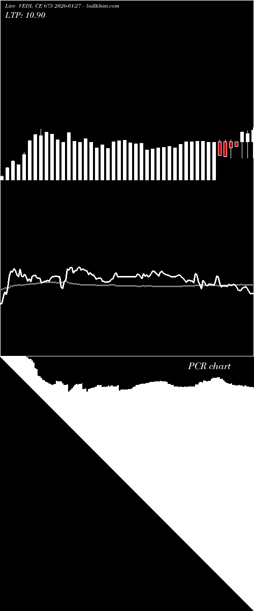  option chart VEDL CE 675 2026-01-27 
