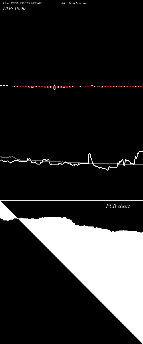  option chart VEDL CE 675 2026-02-24 