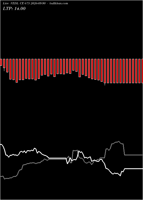  option chart VEDL CE 675 2026-03-30 