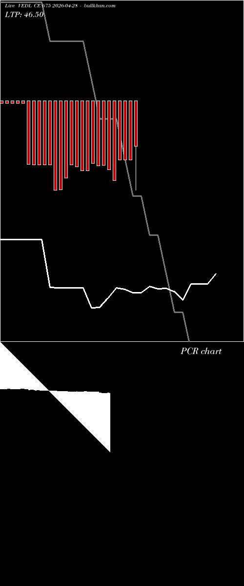  option chart VEDL CE 675 2026-04-28 