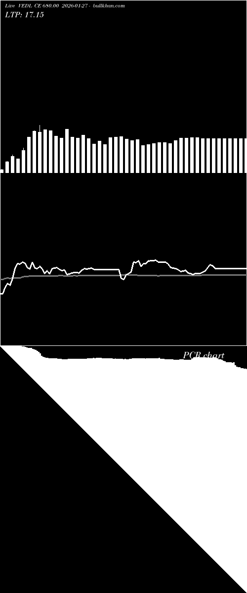  option chart VEDL CE 680.00 2026-01-27 