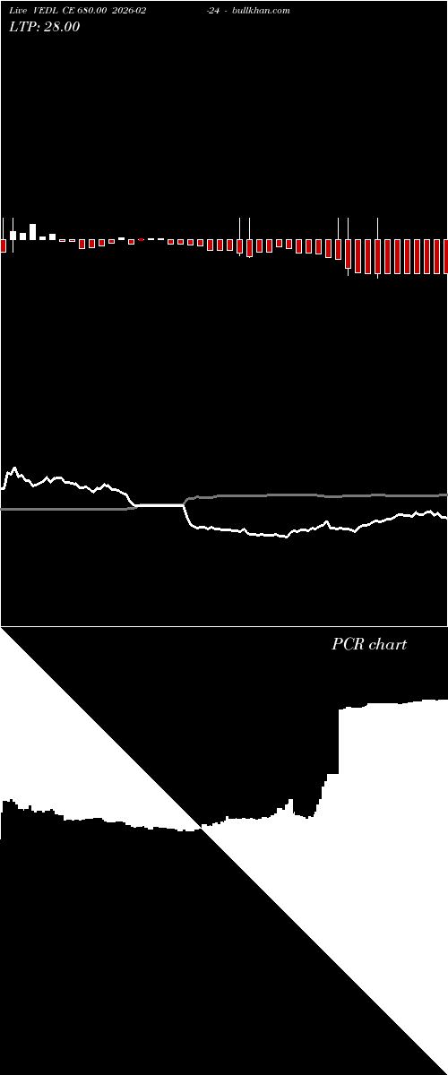  option chart VEDL CE 680.00 2026-02-24 