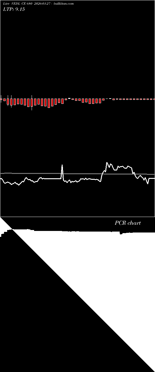  option chart VEDL CE 680 2026-01-27 