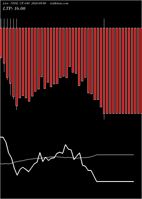  option chart VEDL CE 680 2026-03-30 