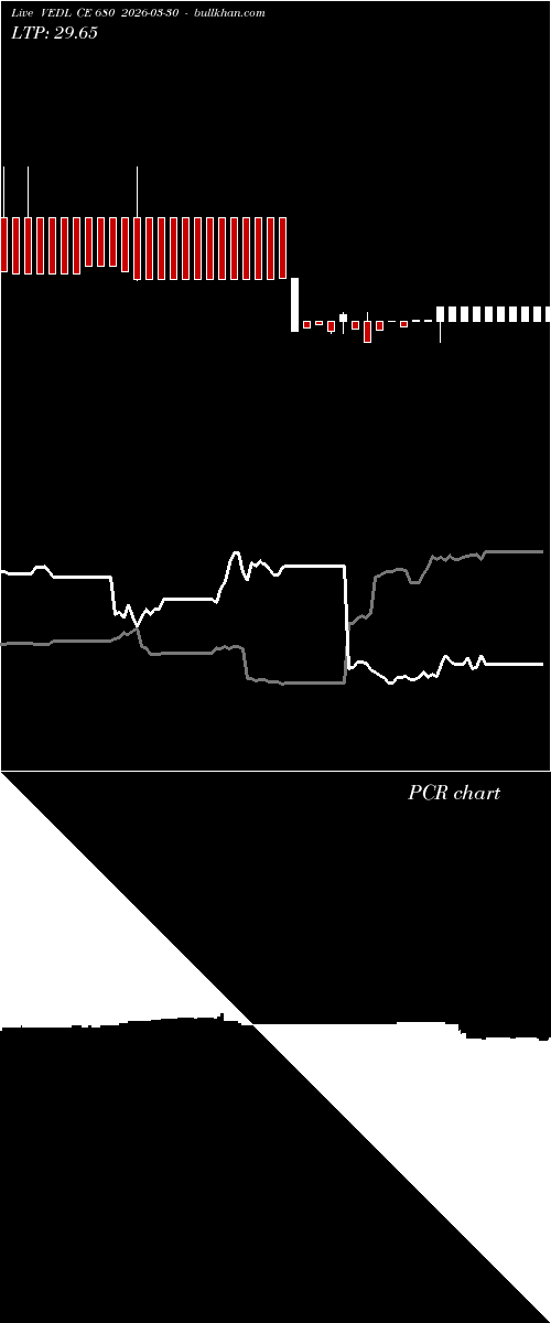 option chart VEDL CE 680 2026-03-30 