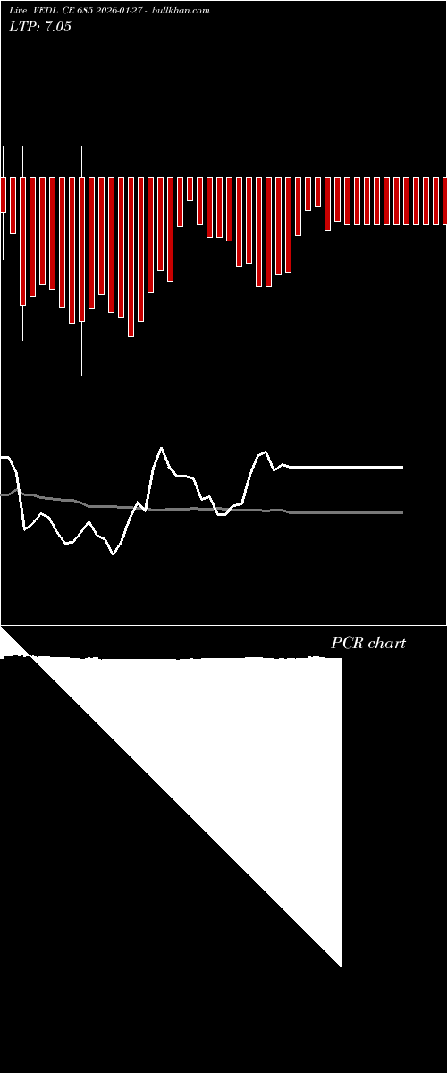  option chart VEDL CE 685 2026-01-27 