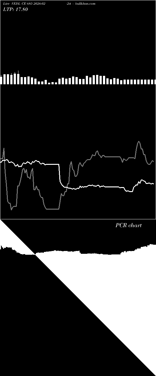  option chart VEDL CE 685 2026-02-24 