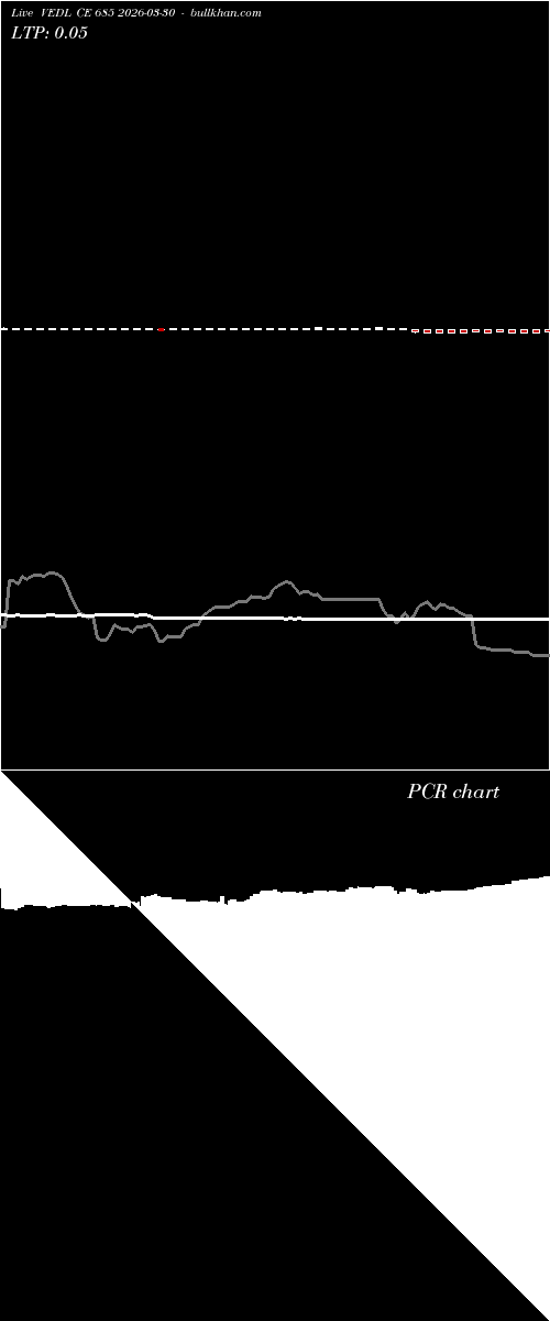  option chart VEDL CE 685 2026-03-30 