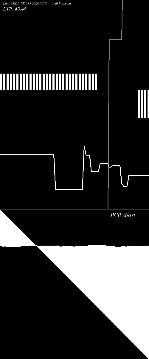  option chart VEDL CE 685 2026-03-30 
