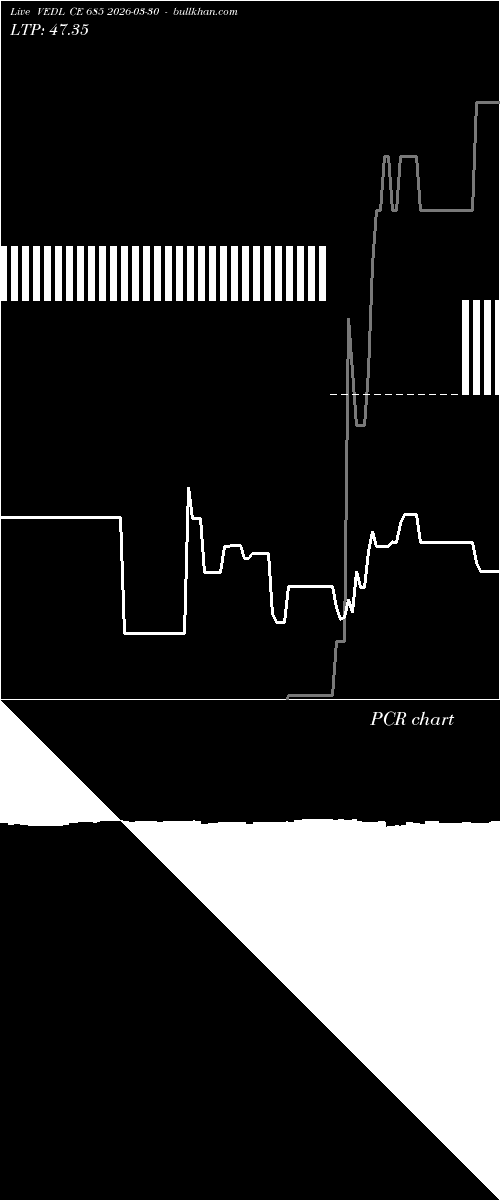 option chart VEDL CE 685 2026-03-30 