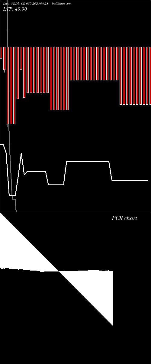  option chart VEDL CE 685 2026-04-28 