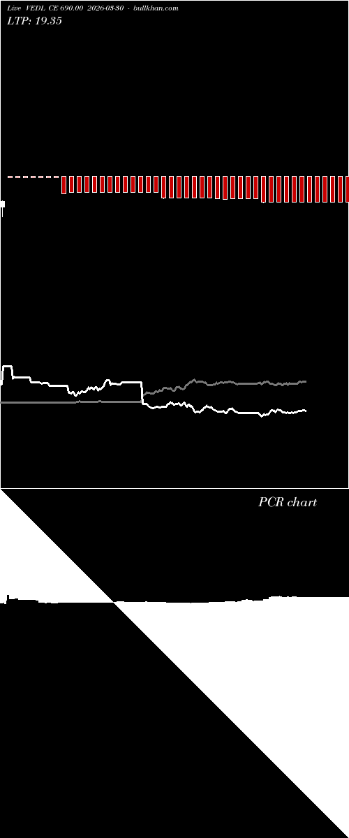  option chart VEDL CE 690.00 2026-03-30 