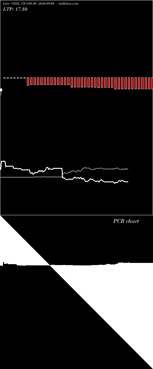  option chart VEDL CE 690.00 2026-03-30 
