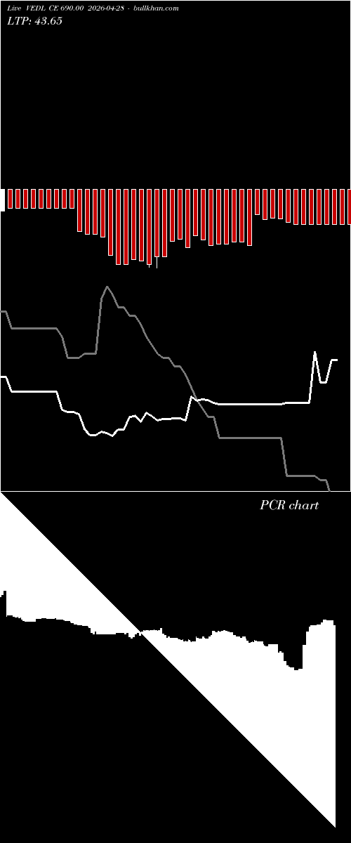  option chart VEDL CE 690.00 2026-04-28 