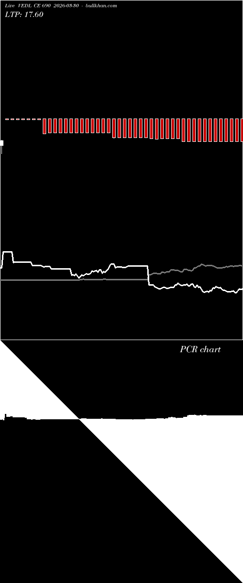  option chart VEDL CE 690 2026-03-30 
