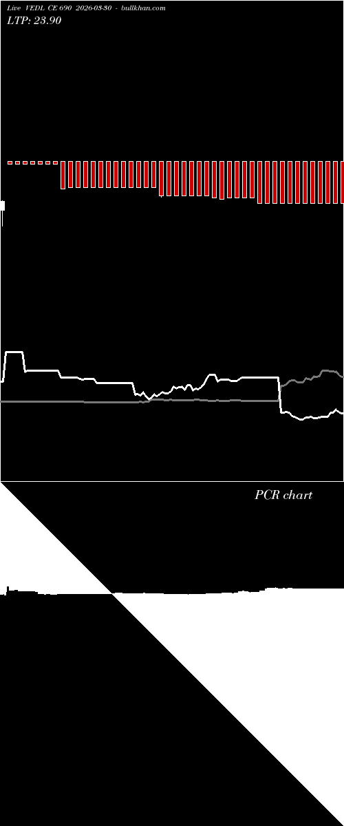  option chart VEDL CE 690 2026-03-30 