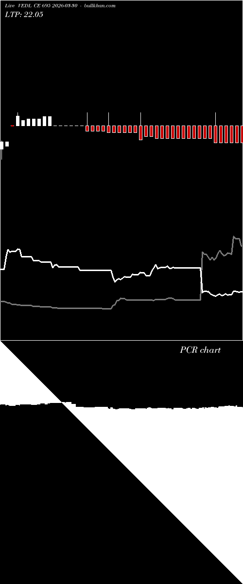  option chart VEDL CE 695 2026-03-30 