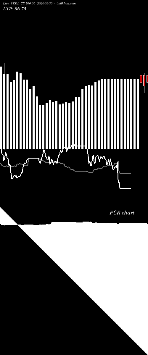  option chart VEDL CE 700.00 2026-03-30 