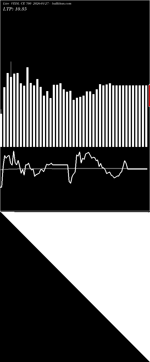  option chart VEDL CE 700 2026-01-27 