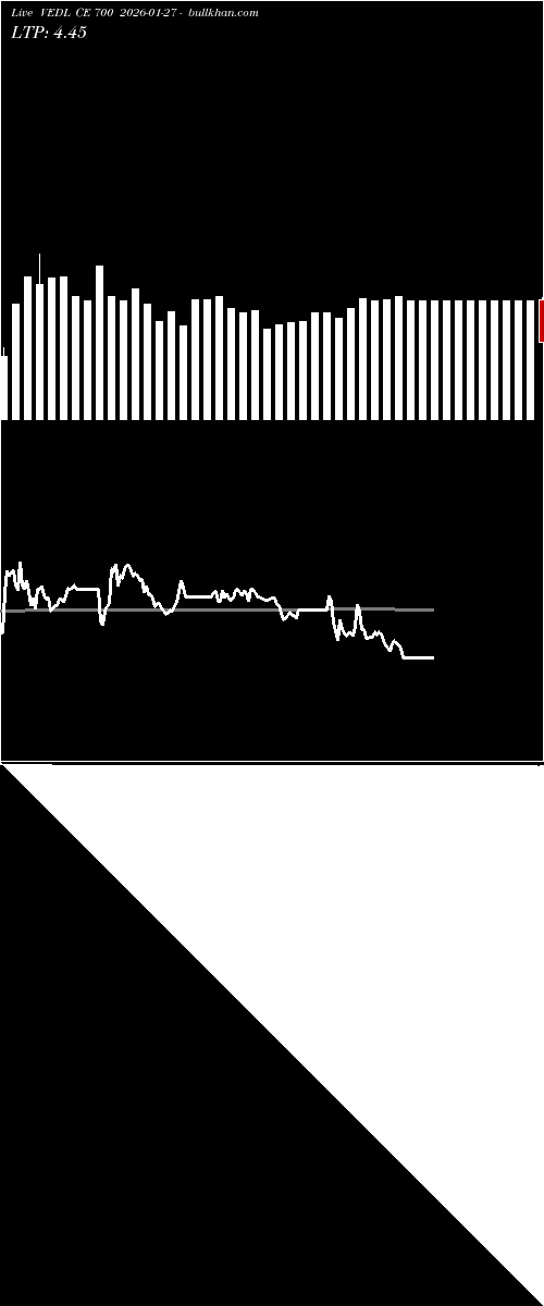 option chart VEDL CE 700 2026-01-27 