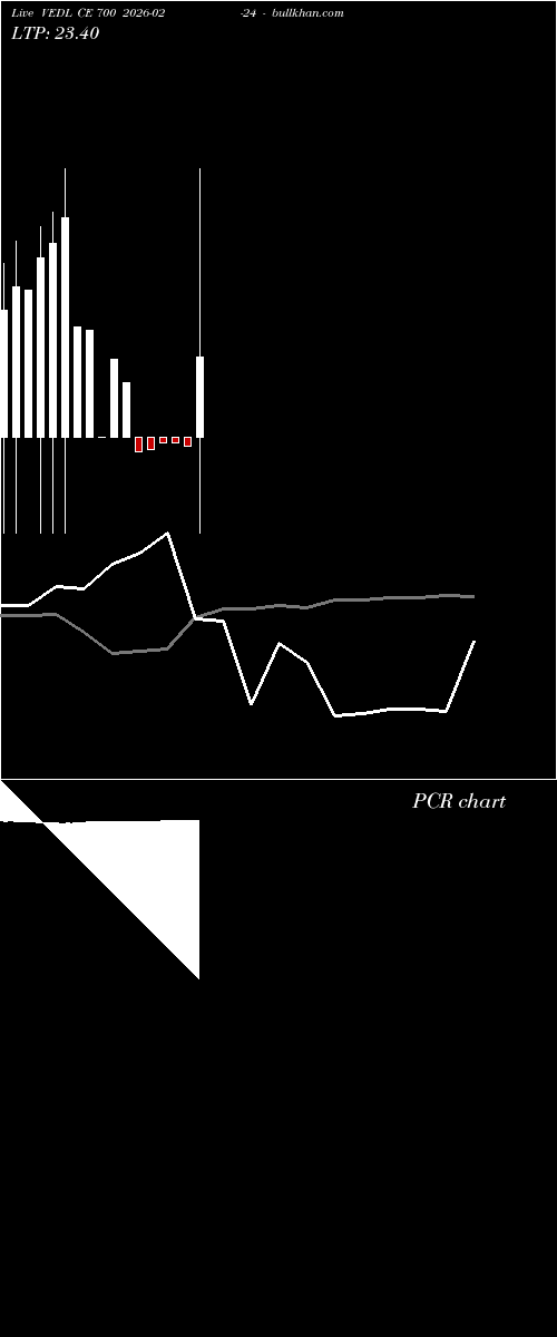  option chart VEDL CE 700 2026-02-24 
