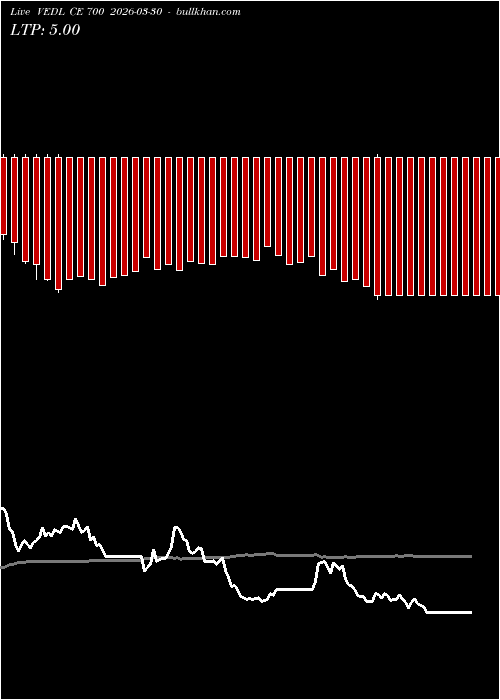  option chart VEDL CE 700 2026-03-30 