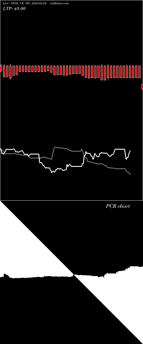  option chart VEDL CE 700 2026-04-28 
