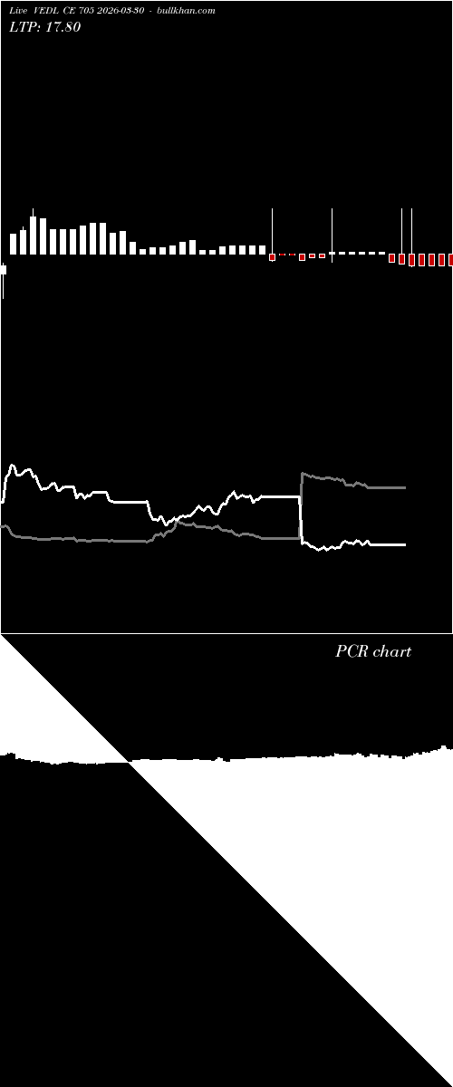  option chart VEDL CE 705 2026-03-30 