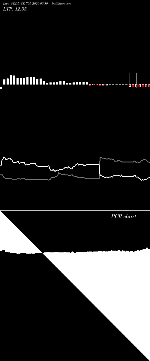  option chart VEDL CE 705 2026-03-30 