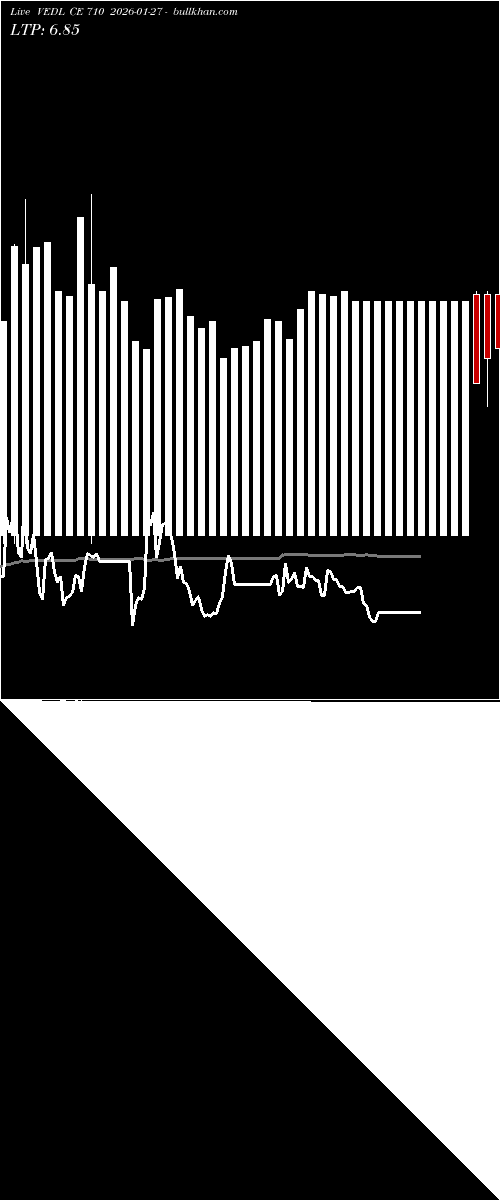  option chart VEDL CE 710 2026-01-27 