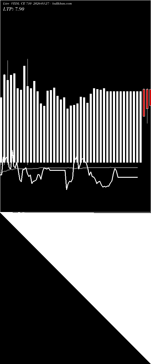  option chart VEDL CE 710 2026-01-27 