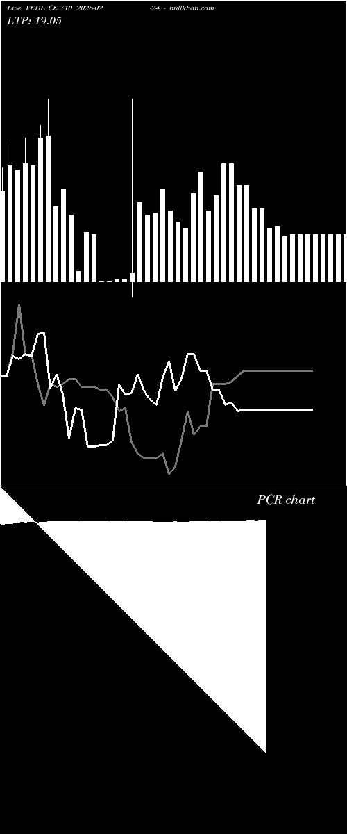  option chart VEDL CE 710 2026-02-24 