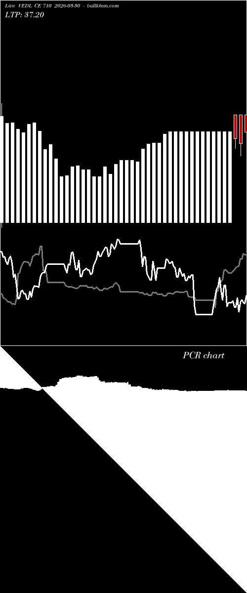  option chart VEDL CE 710 2026-03-30 