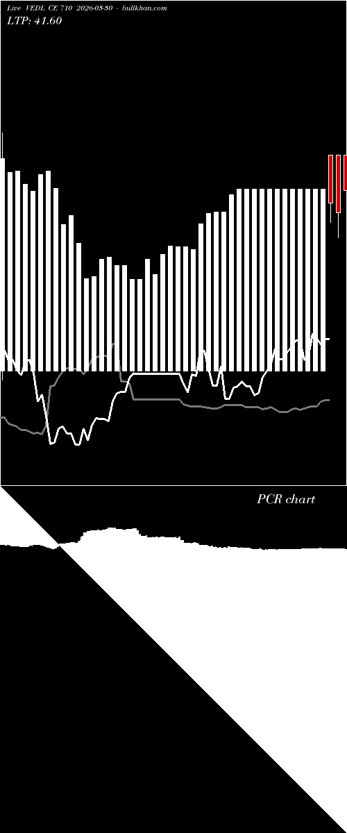  option chart VEDL CE 710 2026-03-30 