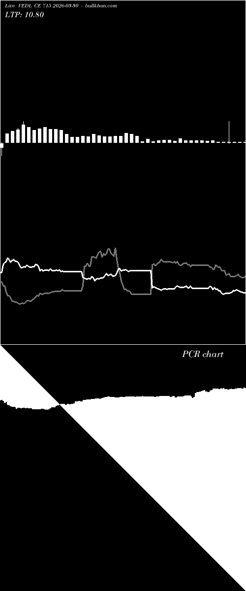  option chart VEDL CE 715 2026-03-30 