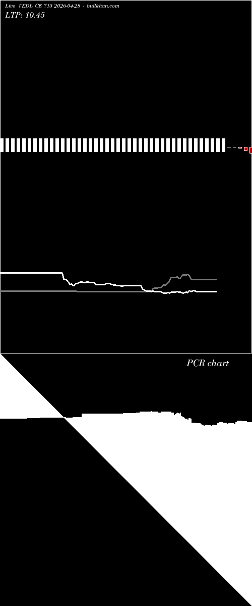  option chart VEDL CE 715 2026-04-28 