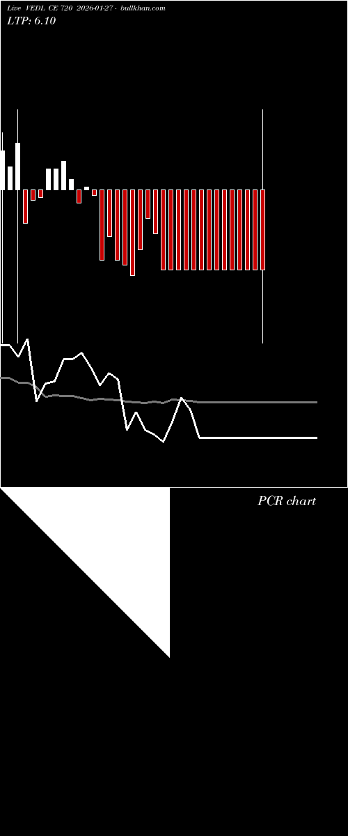  option chart VEDL CE 720 2026-01-27 