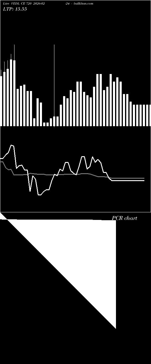  option chart VEDL CE 720 2026-02-24 