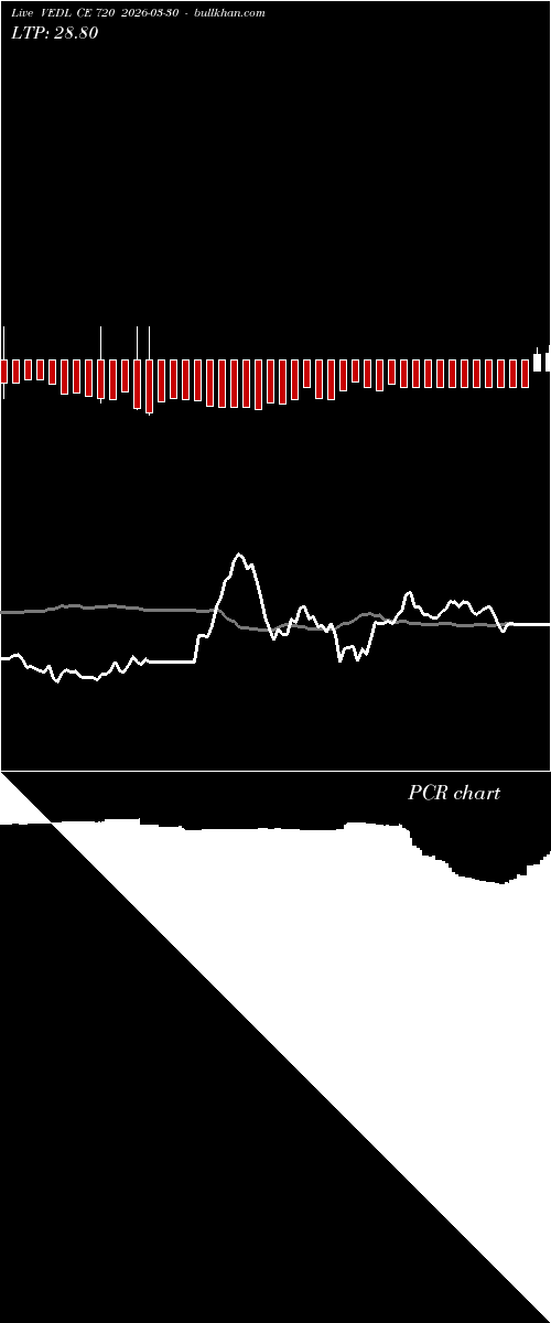  option chart VEDL CE 720 2026-03-30 