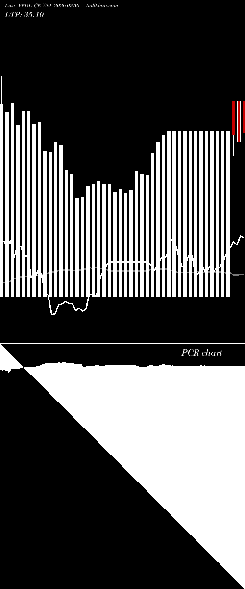  option chart VEDL CE 720 2026-03-30 