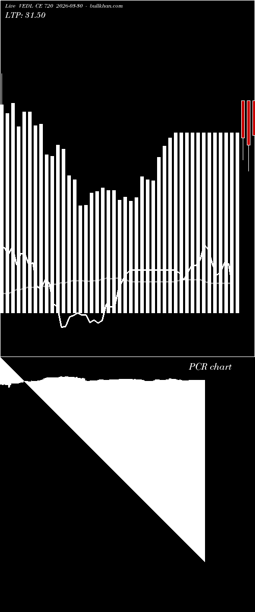  option chart VEDL CE 720 2026-03-30 