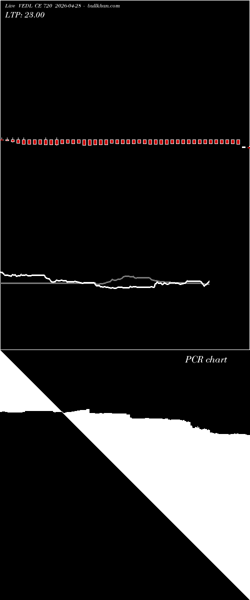  option chart VEDL CE 720 2026-04-28 